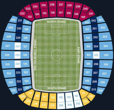 City of Manchester Stadium, Manchester City